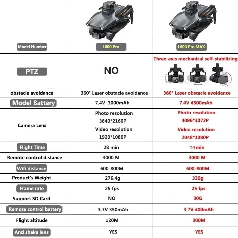 L600 PRO MAX GPS Drone Profess - Drone Lidar 评论和价格